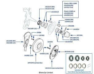 Front Brake Discs & Front Hub Oil Seals