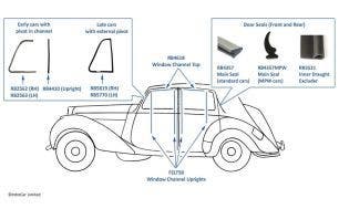 Door Seals, MkVI, R-Type, Silver Dawn & Silver Wraith