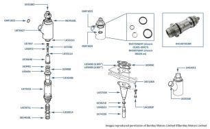 Brake Pump, 1980-2003