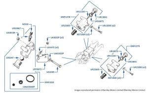 Distribution & G-Valves, 1980-2003