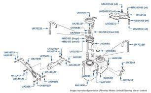 Reservoir (Brake), Azure, Continental T & Continental SC