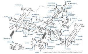 Foot Pedal Mechanism (1980-2003)