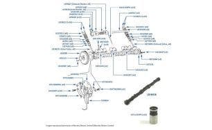 Camshaft, Valves & Hydraulic Lifters chassis numbers 39628 on (other than USA & Japan)