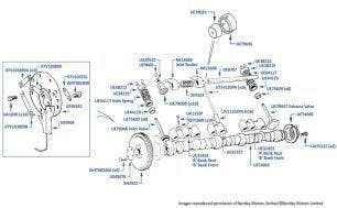 Camshaft, Valves & Lifters, Flying Spur