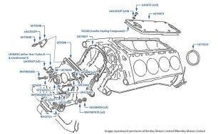 Timing and Rear Covers, Corniche & Continental, chassis numbers 50001-68621 & 02000-02079