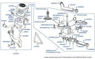 Oil Filler & Breather, Flying Spur, Silver Dawn, Continental T, Continental SC & Azure