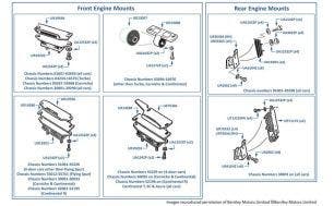 Engine Mounts, all cars (other than Corniche from 2000 MY)