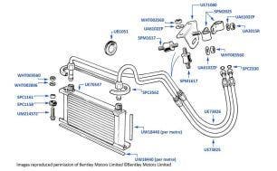 Oil Cooler & Hoses, Corniche & Continental, chassis numbers 20010-30247