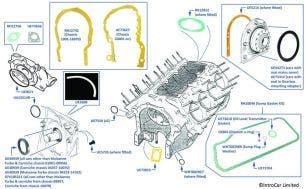 Crankcase & Sump Gaskets, 1980-2003