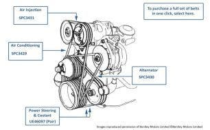 Belts, Mulsanne, Mulsanne S & Mulsanne SL, chassis numbers 20013-24568 