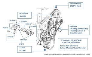 Belts, Silver Spirit, Silver Spur & Bentley Eight, chassis numbers 01001-16970 