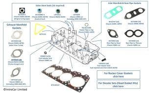 Cylinder Head & Manifold Gaskets, 1980-2003