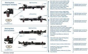 Steering Racks 1980-2003