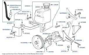 Steering Pump, chassis numbers 50001-68621 & 01001-02079