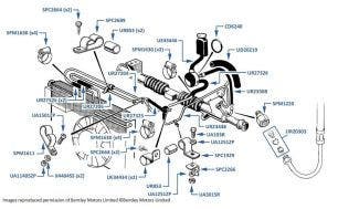 Steering Hoses (left hand drive), Mulsanne Turbo, chassis numbers 04233-14162