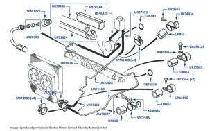 Steering Hoses (right hand drive), Turbo R, chassis numbers 20001-23935