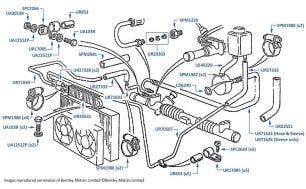 Steering Hoses, Pipes & Cooler (right hand drive), Corniche & Continental, chassis numbers 40001-50170