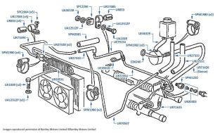 Steering Hoses, Pipes & Cooler (left hand drive), Corniche & Continental, chassis numbers 40001-50170