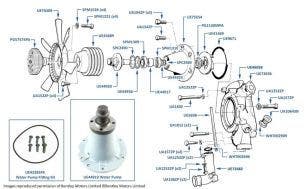 Water Pump, Silver Spirit & Mulsanne S, chassis numbers 24569-27798