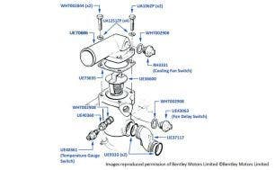 Thermostat, Corniche & Continental, chassis numbers 05038-16968 (Australia)