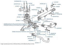 Thermostat, Continental SC, chassis 65000-65104