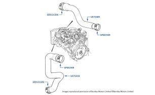 Radiator Hoses, Turbo R, chassis numbers 20001-23935