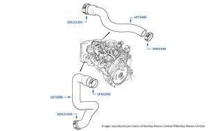 Radiator Hoses, Corniche & Continental, chassis numbers 21732-29290 (Switzerland & Austria)