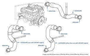 Radiator Hoses, Continental T, chassis numbers 01500-01559