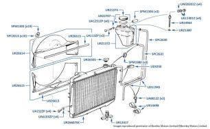 Radiator & Expansion Bottle, Silver Spirit & Mulsanne, chassis numbers 08334-12000