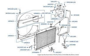 Radiator & Expansion Bottle, Mulsanne Turbo, chassis numbers 12884-14162