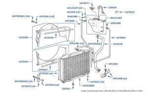 Radiator & Expansion Bottle, Silver Spirit, Mulsanne & Mulsanne S, chassis numbers 20003-24496