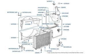 Radiator & Expansion Bottle, Silver Spirit, Mulsanne & Mulsanne S, chassis numbers 24514-27798