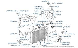 Radiator & Expansion Bottle, Silver Spur, chassis numbers 31002-59543