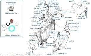 Radiator & Expansion Bottle, Corniche & Continental, chassis numbers 10120-16968