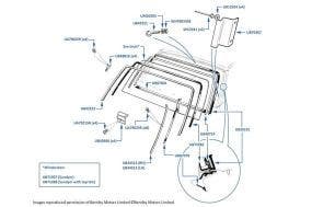 Windscreen Seals, 4-door cars (other than Touring Limousine), 1980-1998