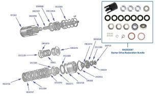 Starter Drive, Manual Gearbox - Silver Dawn, Silver Wraith, MkVI & R-Type