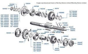 Third Motion Shaft