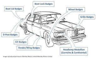 Links to all Badges, 1980-2003