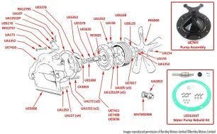 Silver Cloud II/III & S2/3 Waterpump