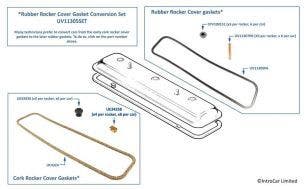 Rocker Cover Gaskets, 1960-2003