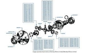 Differential Unit, MkVI, R-Type, Silver Dawn & Silver Wraith