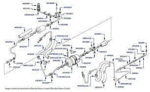 Main Fuel Line, Mulsanne Turbo & Turbo R, & Turbo RL, chassis numbers 04233-16570