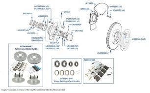 Brake Discs & Pads (Front), Continental R (other than Final Series), chassis numbers 53193-63577 & 01750-01862