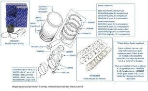 Pistons, Con Rods, Bearings & Liners chassis numbers 22118-41648