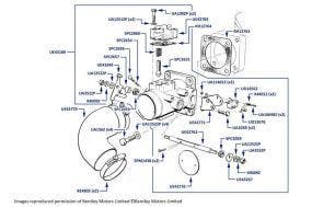 Throttle Body, Corniche & Continental, chassis numbers 05038-16968 (Fuel Injected cars)