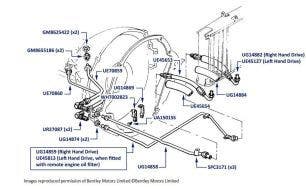 Gearbox Cooler Hoses & Pipes, Mulsanne Turbo, chassis numbers 13198-14162