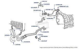 Gearbox Cooler Hoses & Pipes, Touring Limousine, chassis numbers 80101-80137