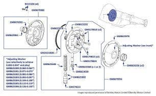 Gearbox Oil Pump, Mulsanne Turbo, Turbo R & Turbo RL, chassis numbers 04233-36323