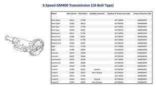 GM400 3-Speed Gearbox & Torque Convertor (10-Bolt)