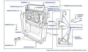 Condenser & Auxiliary Cooling Fans, Arnage Red Label & Arnage Le Mans (all chassis)